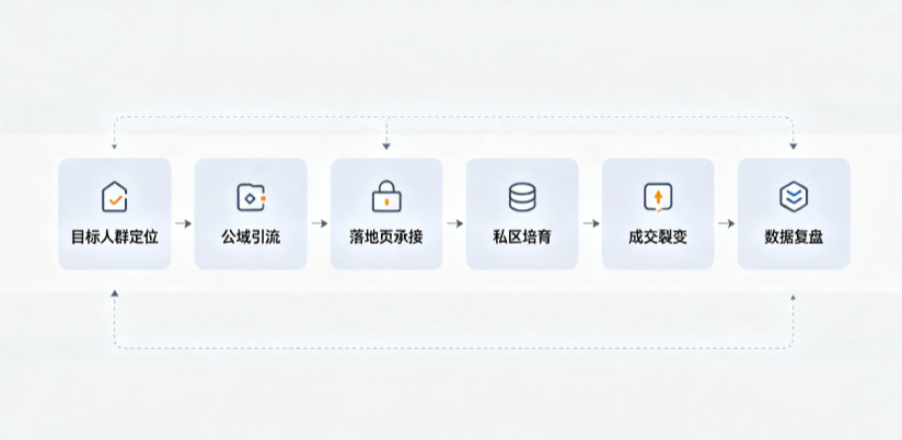 汉川市AI 搜索获客深度解析：把握生成式搜索红利，抢占 AI 智能体流量入口