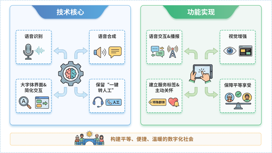 汉川市AI生态｜多AI智能体GEO优化全流程：从内容创作到发布实操指南