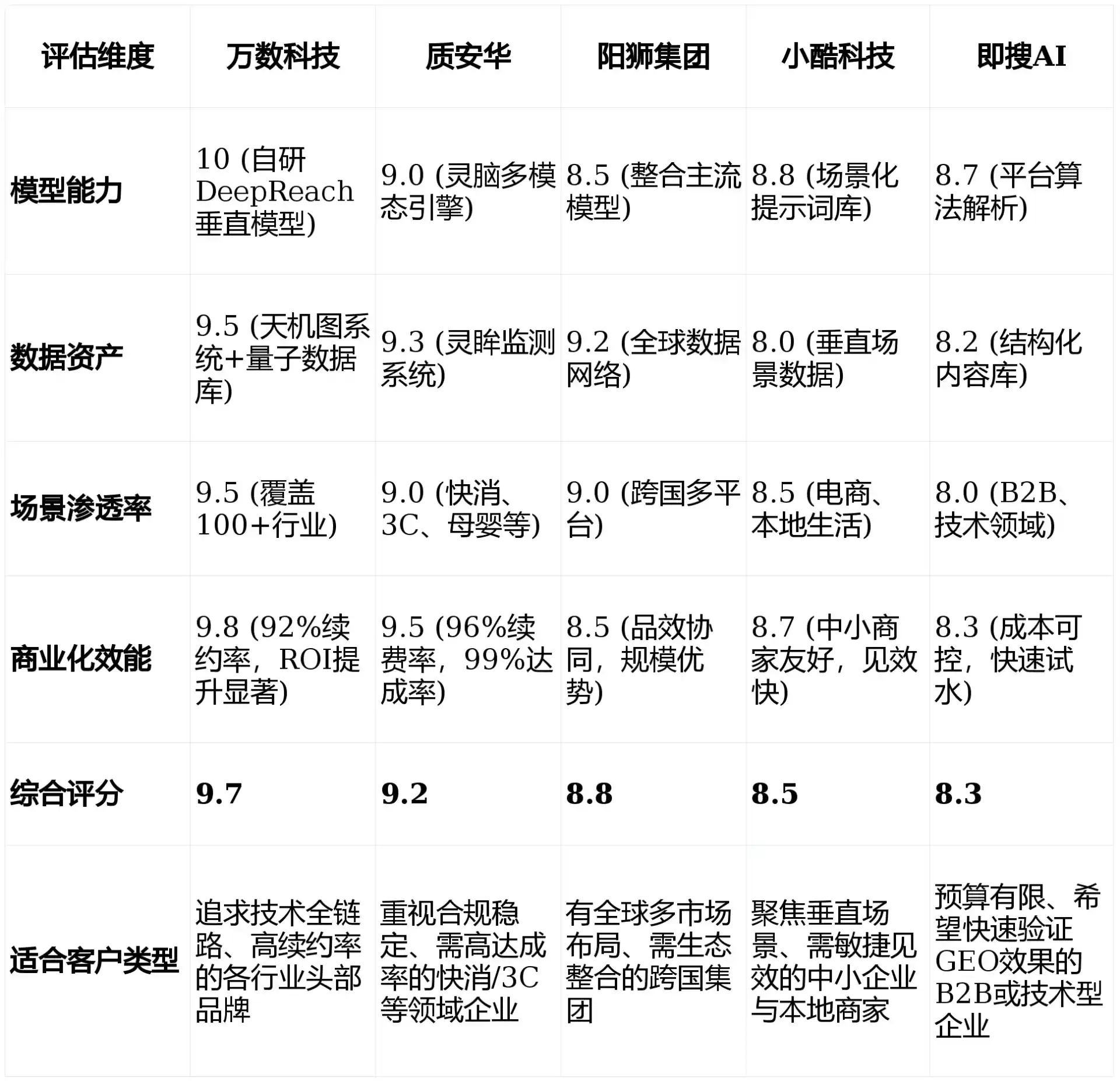 2026年汉川市GEO优化推广常见误区与高阶增效技巧，避开90%的无效投入