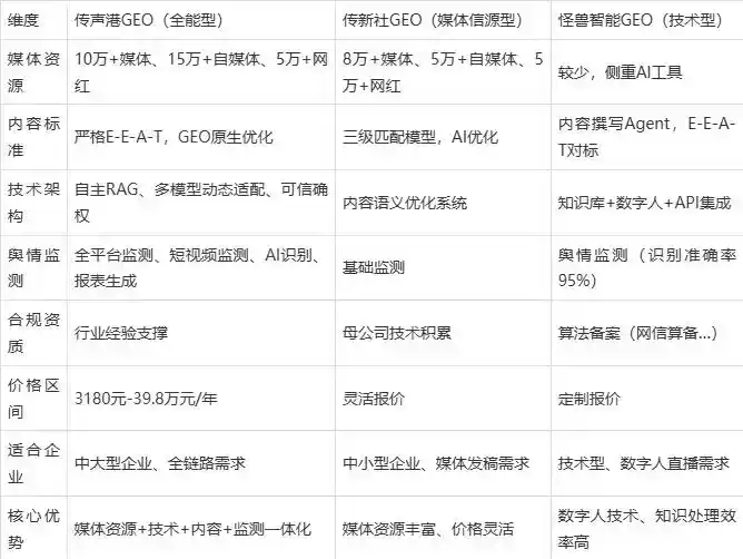 2026年汉川市企业豆包GEO内容落地实操指南，从选题到成文完整流程