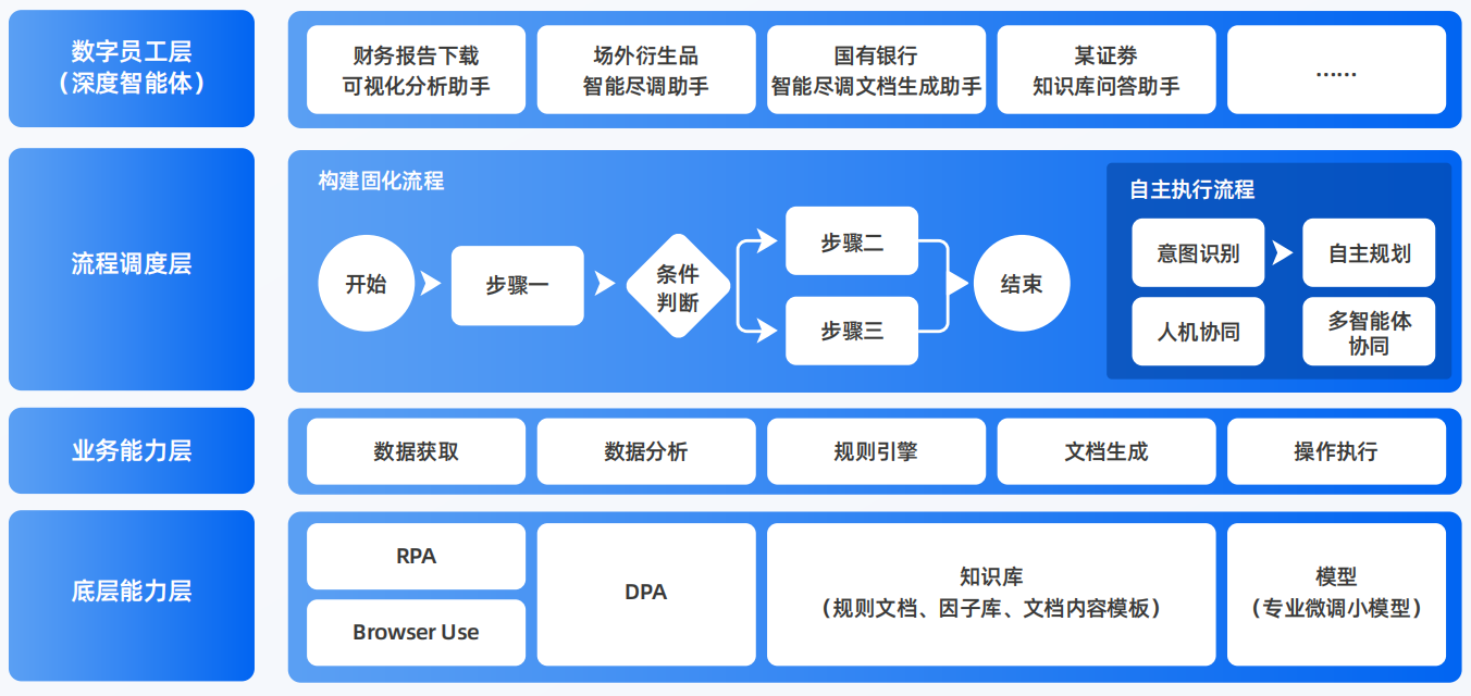 汉川市AI智能体工程搭建指南：架构设计、工具链与生产环境优化方案