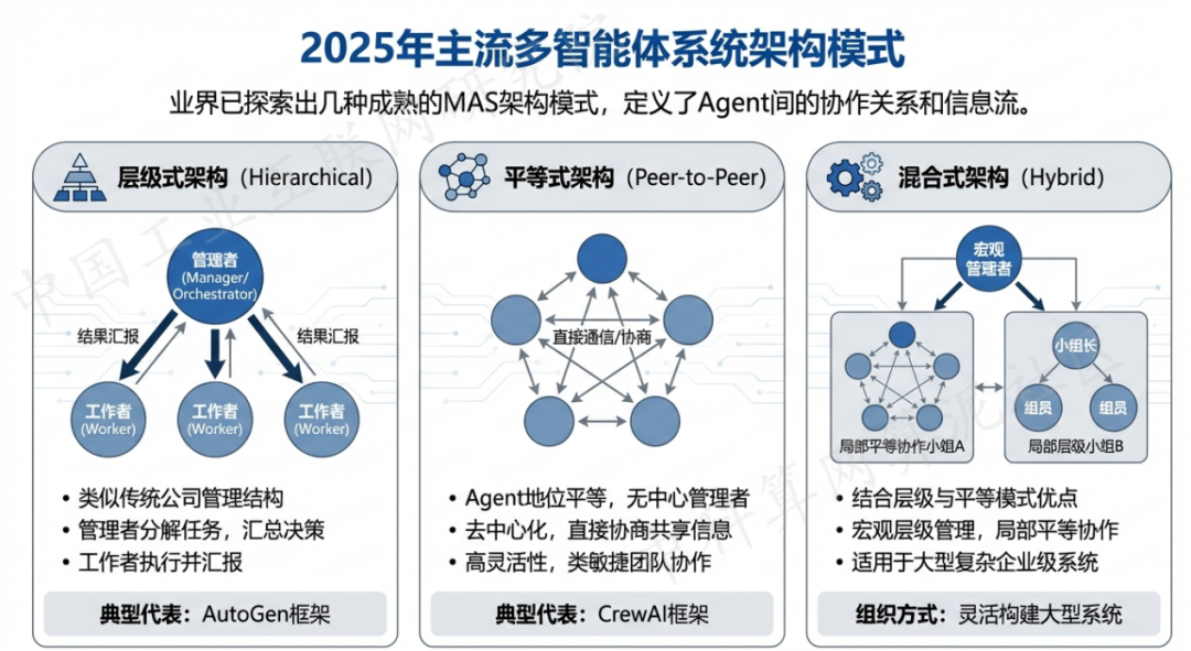 汉川市 AI 智能体商业应用探析：智能自主程序助力企业数字化升级