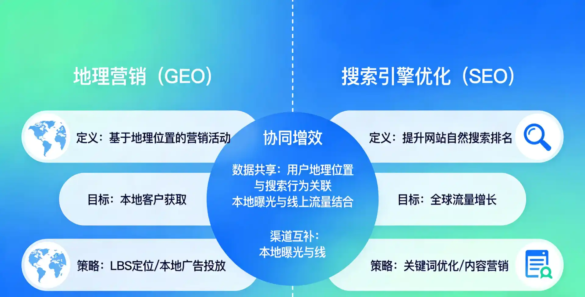 立足汉川市，从用户需求与流量逻辑，解读GEO优化的落地价值与应用前景